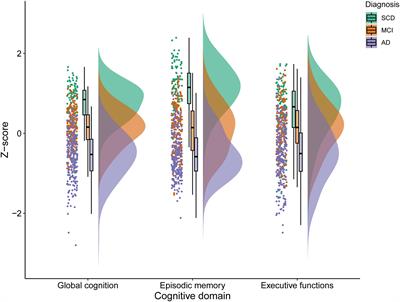 Positive Effects of Education on Cognitive Functioning Depend on Clinical Status and Neuropathological Severity